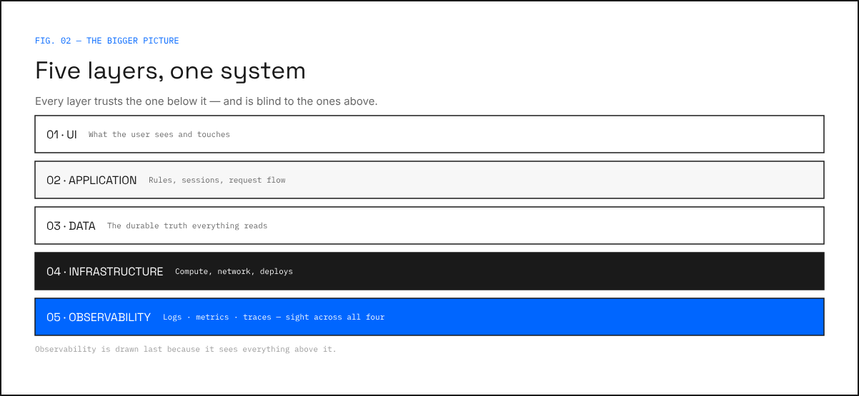 D2 — Layer Stack D2 — Layer Stack